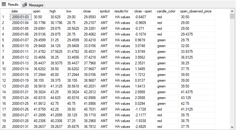 query results
