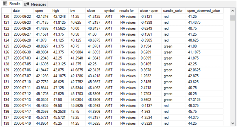 query results