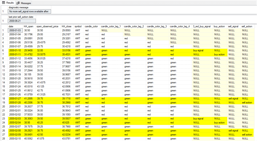 query results
