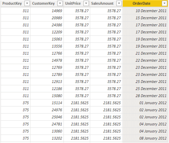 Sample dataset