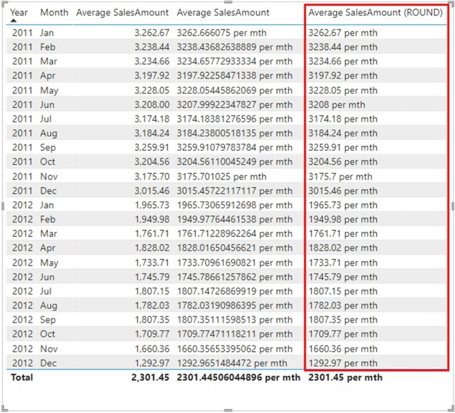 Table visual showing output of ROUND DAX function