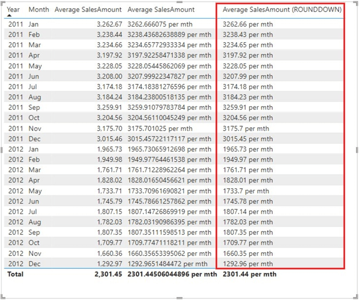 Table visual showing output of ROUNDDOWN DAX function