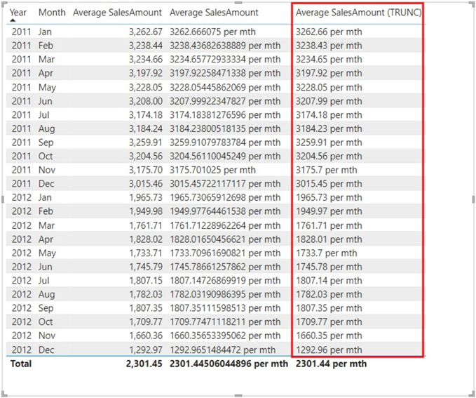 Table visual showing output of TRUNC DAX function