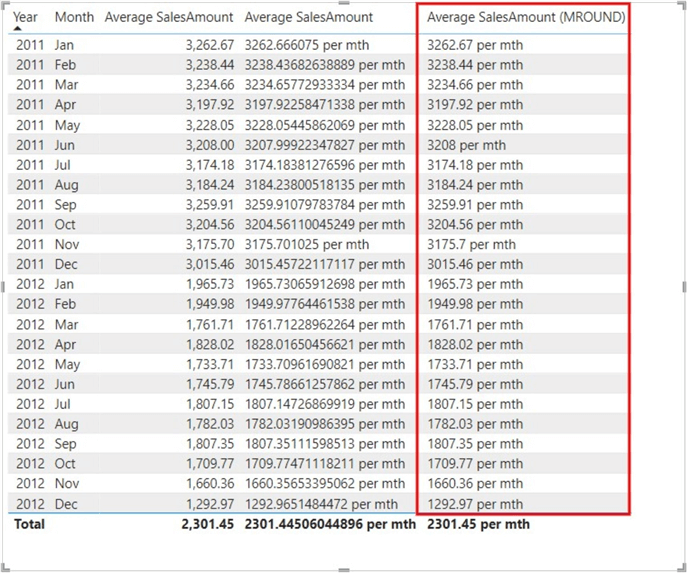 Table visual showing output of MROUND DAX function
