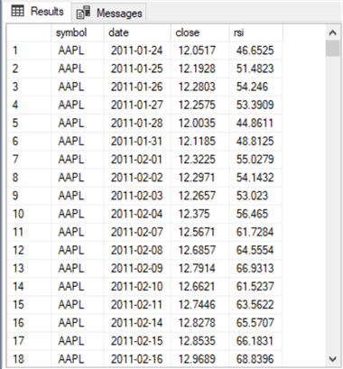 query results