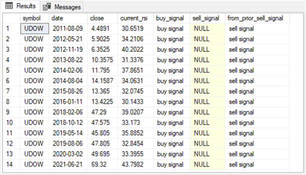 query results