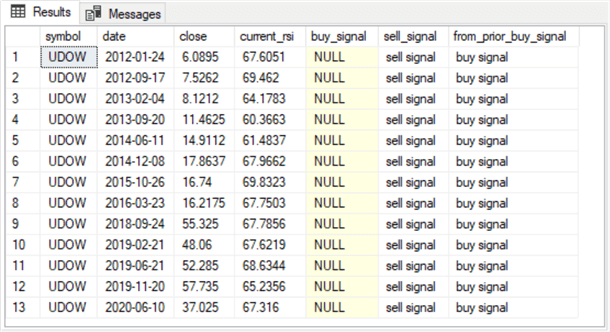 query results