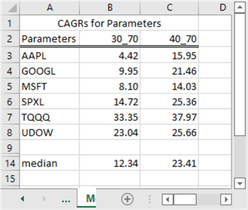 excel data