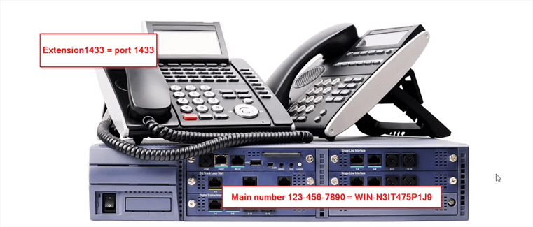 Phone System Analogy