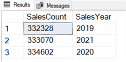 Query Results this is a sample query results showing an even spread for the years.