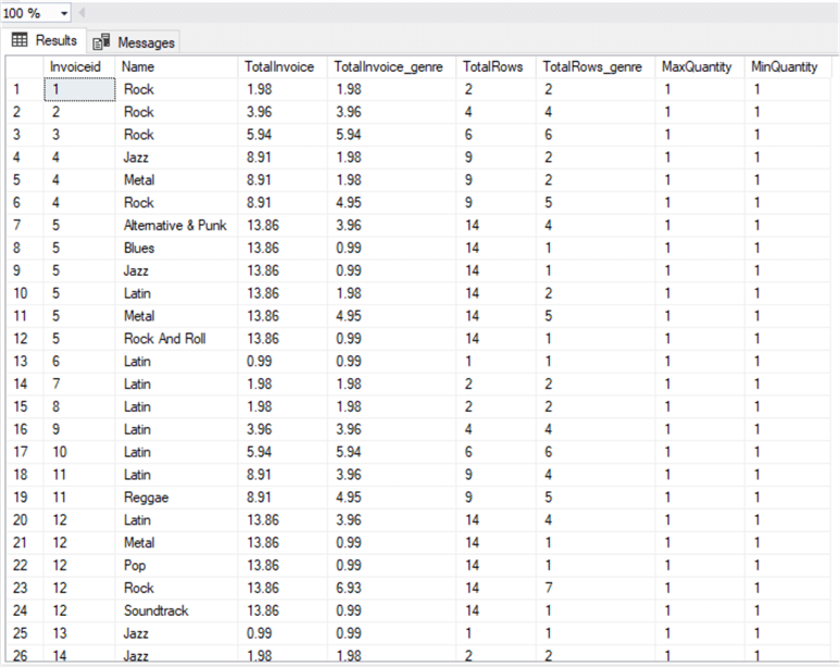 query results