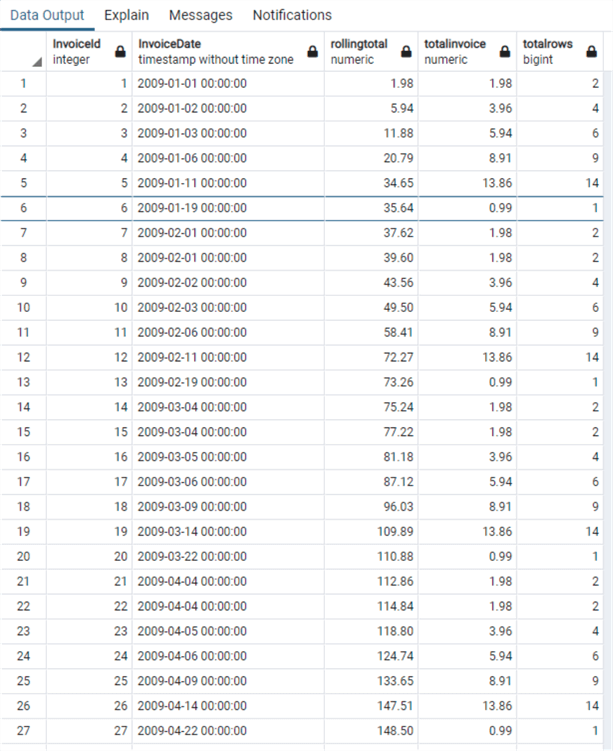 query results