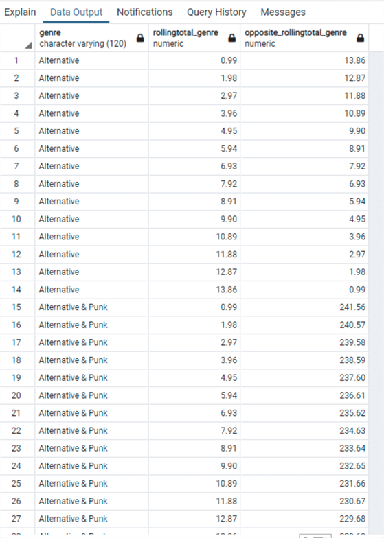 query results