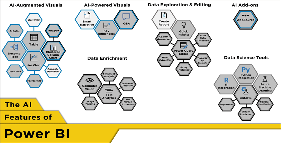 features of Power BI