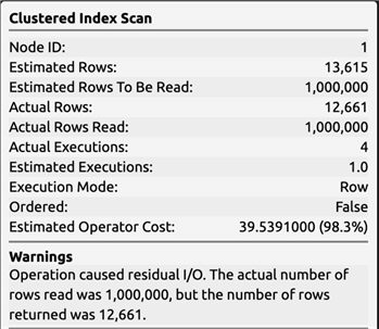 Costs for naive range query