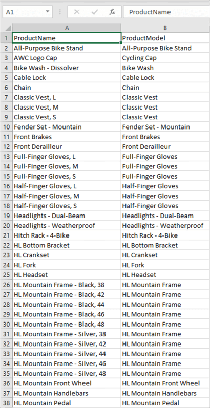 Pasted Result Set