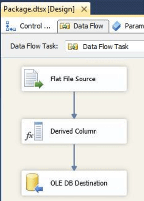 use the Derived Column transformation in SSIS