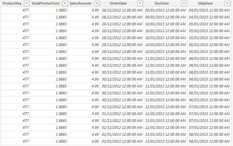 Sample dataset
