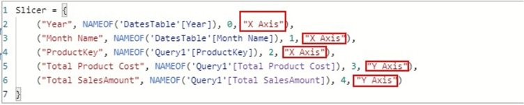Diagram showing DAX code generated from the Field Parameter configuration and added group column.