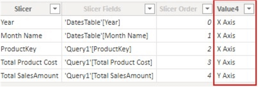 Diagram showing new column to the Field Parameter table.