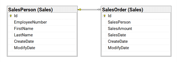 SQL Server Stored Procedure Debug Logic for Execution Problems
