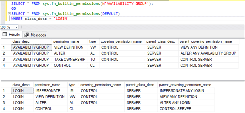 All permissions for securable class “AVAILABILITY GROUPâ€. All permissions for securable class LOGIN