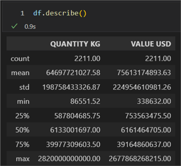 pandas describe numerical columns only