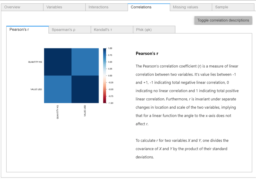 pandas profiling correlations