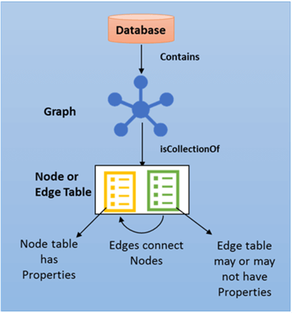 Build Graph Node and Edge Tables using Azure Data Studio