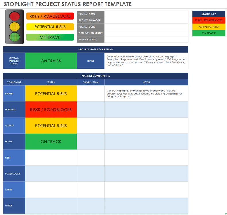 Sample Project status report