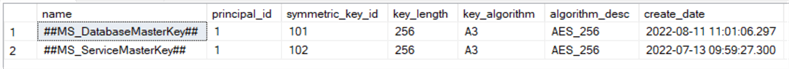 keys