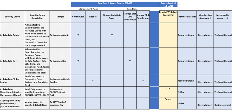 ADGroupPerms Active Directory groups and their RBAC and ACL permissions