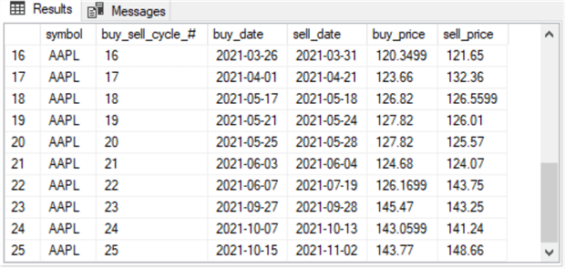 last 10 rows from the #for_second_macd_trade_model_with_buy_sell_prices table