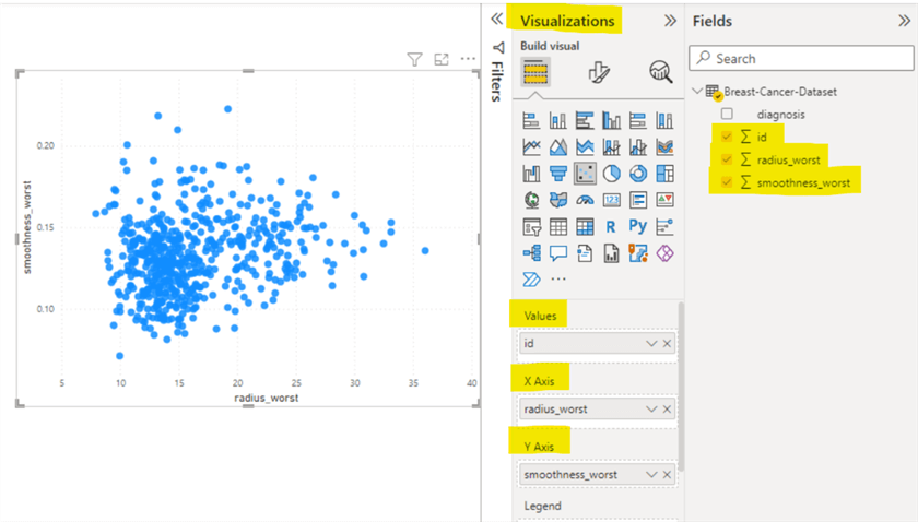 Visualization pane, scatter plot