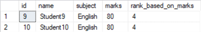 DENSE_RANK() to the Student Table -4th highest marks