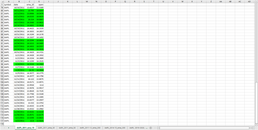 AAPL_2011_ema_10, bottom of worksheet