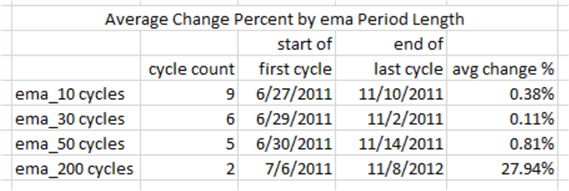 summary across all four period lengths for AAPL ticker symbol