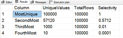 Design SQL Server Indexes for Faster Query Performance