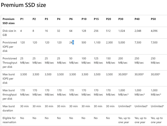 Azure SQL Managed Instance - Under neath the service, premium SSD files are being used.