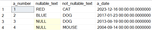 This screenshot shows the output of SELECT * FROM #AGG_TEST, the temporary table that was created in the prior code section.