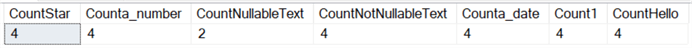 This screenshot shows the output of the prior query.  Every column evaluated to 4 except the nullable text which evaluated to 2.