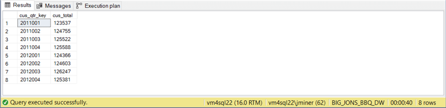 database sharding - execution time for table counts by hash key on original database.