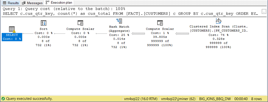 database sharding - execution plan for table counts by hash key on original database.