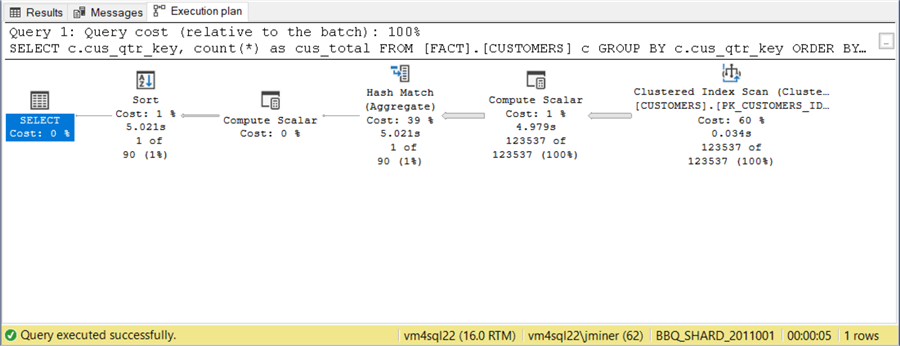 database sharding - execution plan for table counts by hash key on database shard.