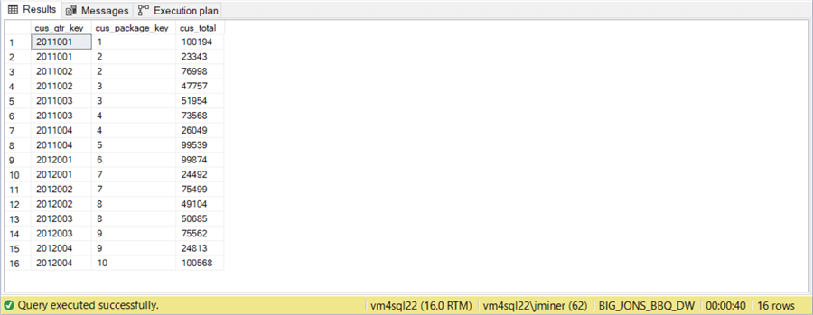 database sharding - execution time for table counts by hash key and pig package on original database.