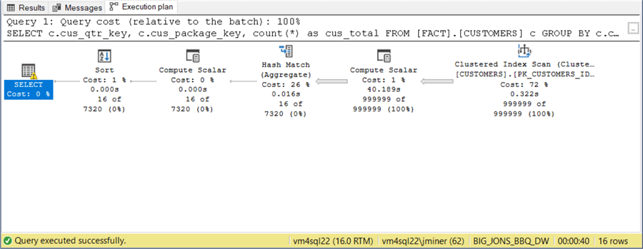 database sharding - execution plan for table counts by hash key and pig package on original database.