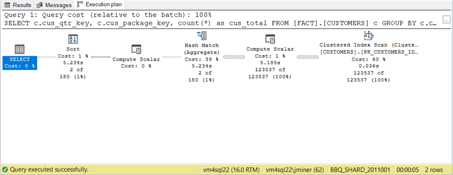 database sharding - execution plan for table counts by hash key and pig package for database shard.