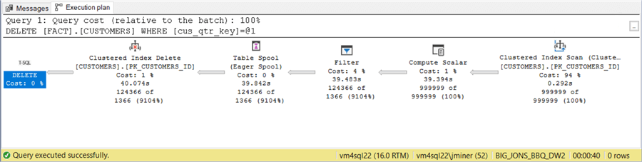 database sharding - execution plan for deleting a hash key set of data.
