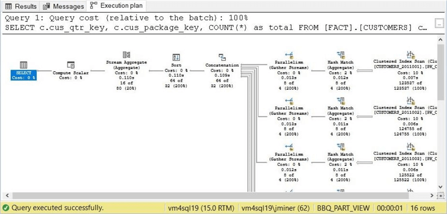database sharding - up side of partitioned views is that queries are executed in parallel fashion.
