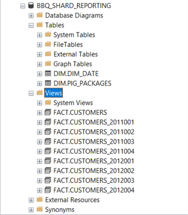 database sharding - while views make sharded tables look local, the query optimizer is smart enough to know the difference.